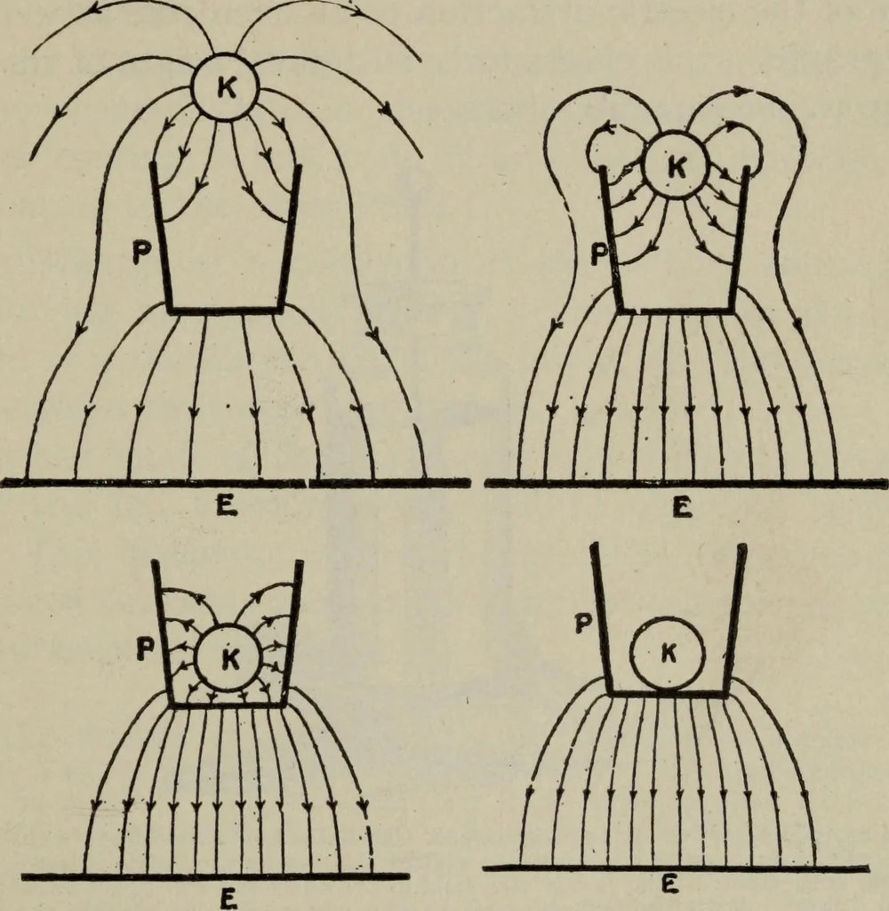 An illustration from Hawkins electrical guide ... : questions, answers & illustrations : a progressive course of study for engineers, electricians, students and those desiring to acquire a working knowledge of electricity and its applications ; a practical treatise, 1914, leaf 41