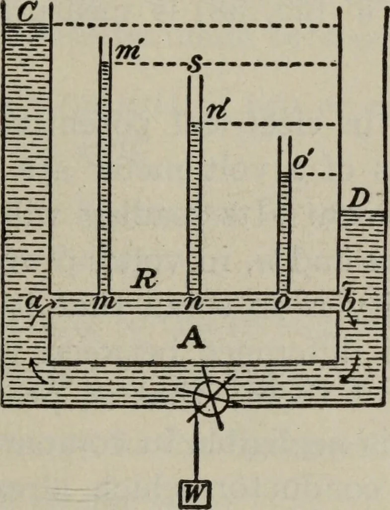 An illustration from Hawkins electrical guide ... : questions, answers & illustrations : a progressive course of study for engineers, electricians, students and those desiring to acquire a working knowledge of electricity and its applications ; a practical treatise, 1914, leaf 53