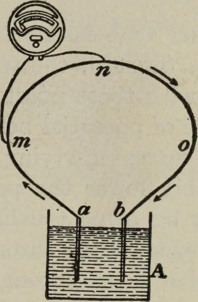 An illustration from Hawkins electrical guide ... : questions, answers & illustrations : a progressive course of study for engineers, electricians, students and those desiring to acquire a working knowledge of electricity and its applications ; a practical treatise, 1914, leaf 53