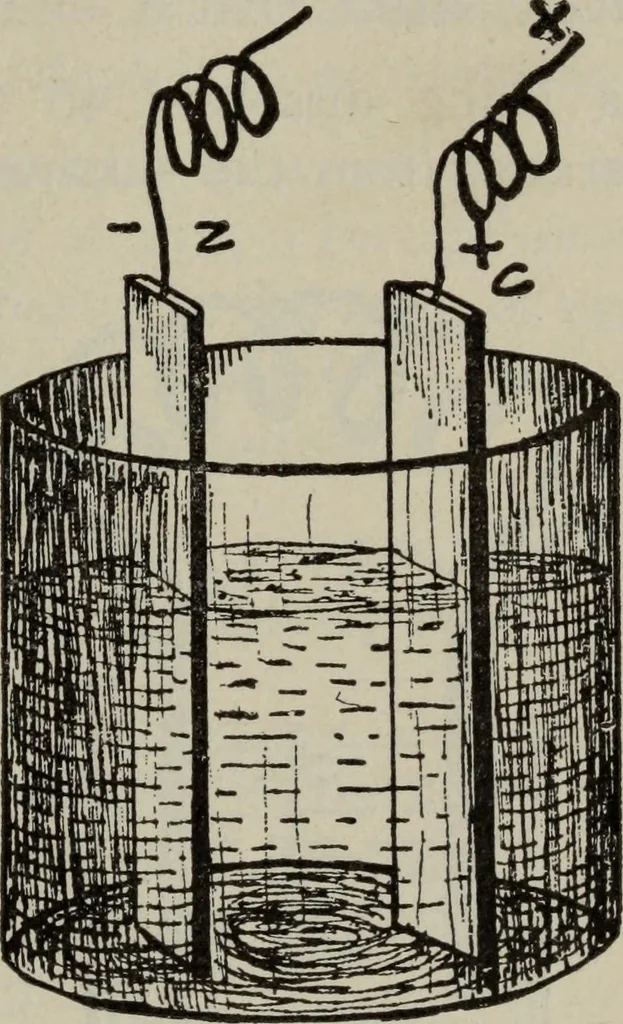 An illustration from Hawkins electrical guide ... : questions, answers & illustrations : a progressive course of study for engineers, electricians, students and those desiring to acquire a working knowledge of electricity and its applications ; a practical treatise, 1914, leaf 57