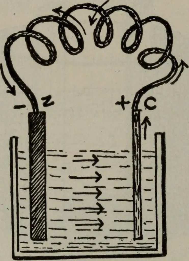 An illustration from Hawkins electrical guide ... : questions, answers & illustrations : a progressive course of study for engineers, electricians, students and those desiring to acquire a working knowledge of electricity and its applications ; a practical treatise, 1914, leaf 58