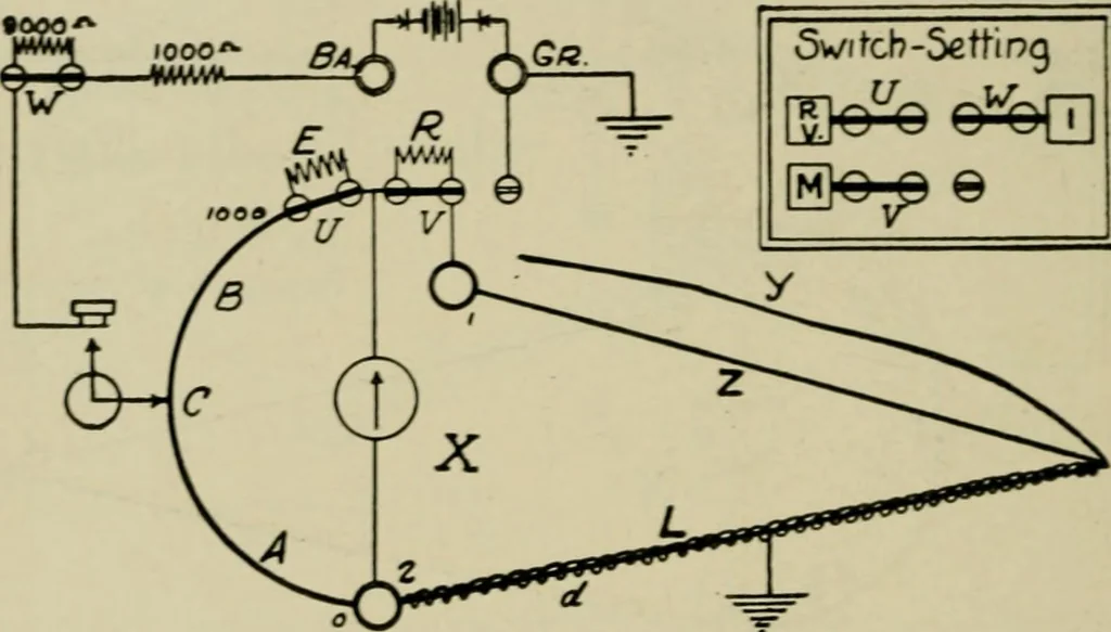An illustration from Hawkins electrical guide. Questions, answers & illustrations; a progressive course of study for engineers, electricians, students and those desiring to acquire a working knowledge of electricity and its applications; a practical treatise, 1914, leaf 101