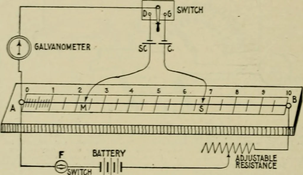 An illustration from Hawkins electrical guide. Questions, answers & illustrations; a progressive course of study for engineers, electricians, students and those desiring to acquire a working knowledge of electricity and its applications; a practical treatise, 1914, leaf 111
