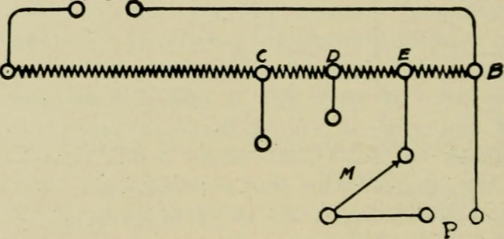 An illustration from Hawkins electrical guide. Questions, answers & illustrations; a progressive course of study for engineers, electricians, students and those desiring to acquire a working knowledge of electricity and its applications; a practical treatise, 1914, leaf 113