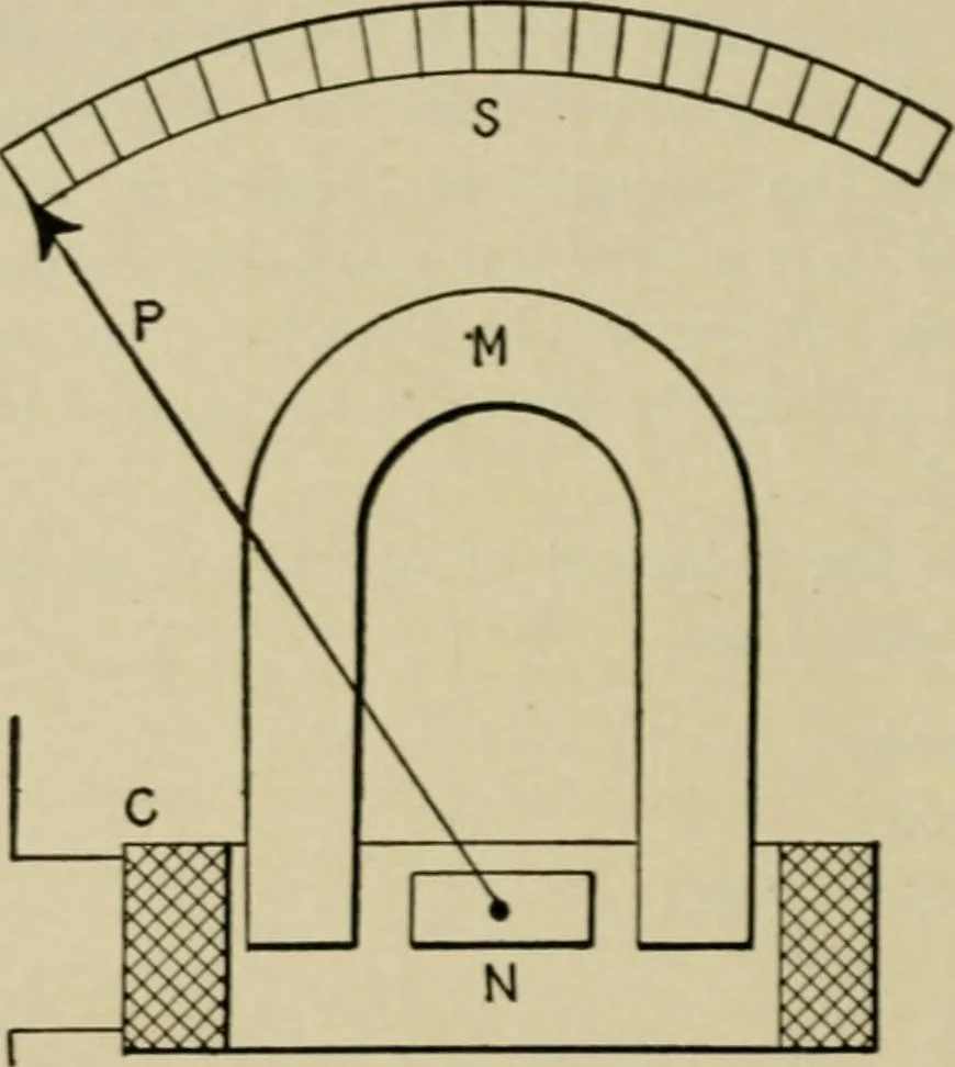 An illustration from Hawkins electrical guide. Questions, answers & illustrations; a progressive course of study for engineers, electricians, students and those desiring to acquire a working knowledge of electricity and its applications; a practical treatise, 1914, leaf 119