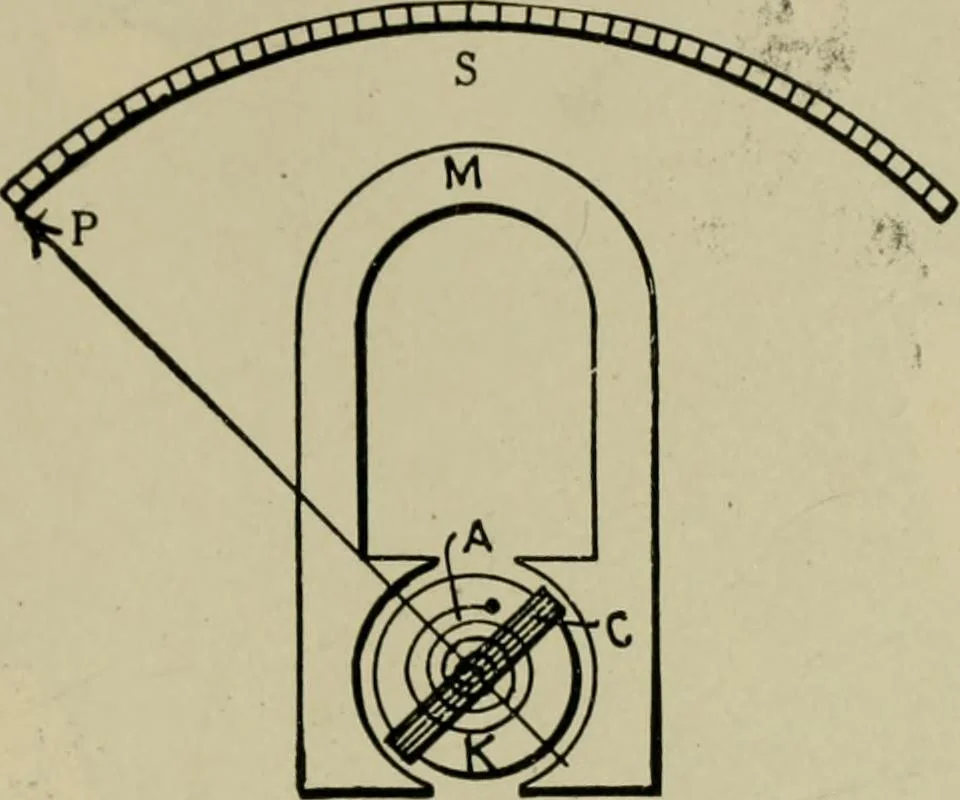 An illustration from Hawkins electrical guide. Questions, answers & illustrations; a progressive course of study for engineers, electricians, students and those desiring to acquire a working knowledge of electricity and its applications; a practical treatise, 1914, leaf 120