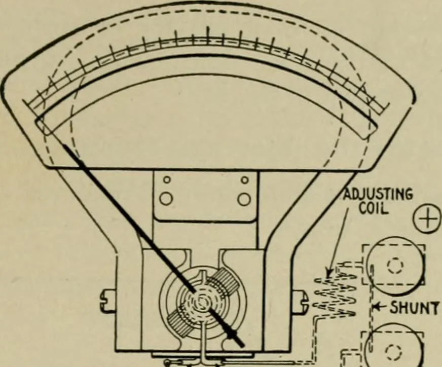 An illustration from Hawkins electrical guide. Questions, answers & illustrations; a progressive course of study for engineers, electricians, students and those desiring to acquire a working knowledge of electricity and its applications; a practical treatise, 1914, leaf 126