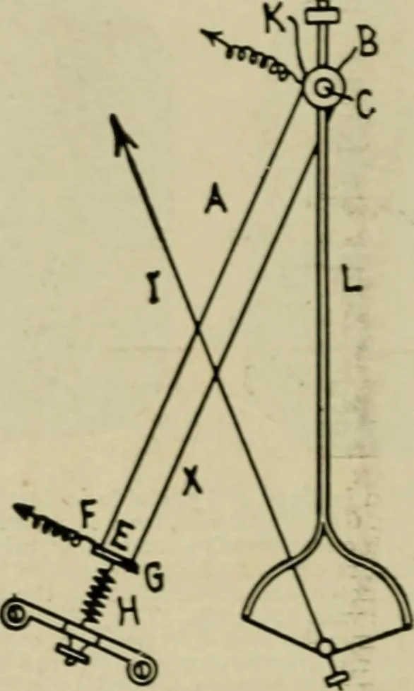 An illustration from Hawkins electrical guide. Questions, answers & illustrations; a progressive course of study for engineers, electricians, students and those desiring to acquire a working knowledge of electricity and its applications; a practical treatise, 1914, leaf 131