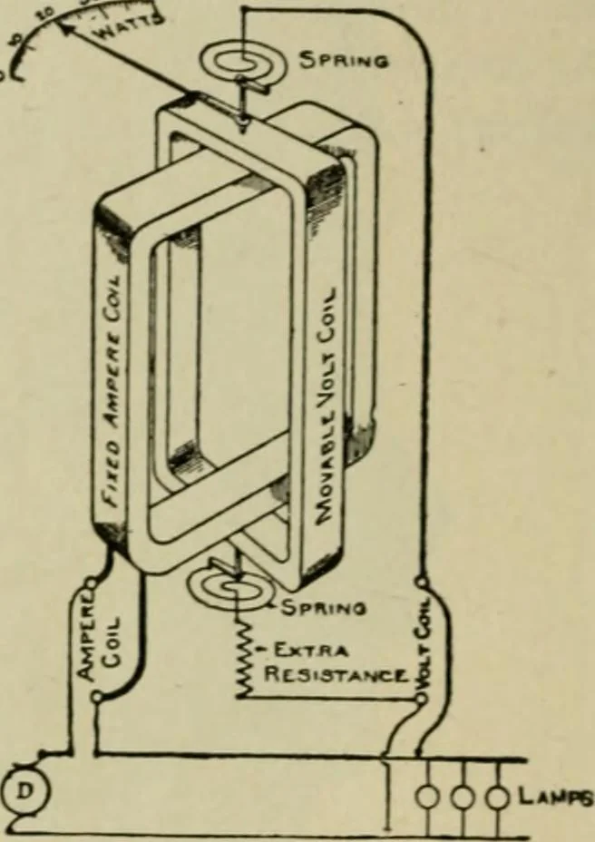 An illustration from Hawkins electrical guide. Questions, answers & illustrations; a progressive course of study for engineers, electricians, students and those desiring to acquire a working knowledge of electricity and its applications; a practical treatise, 1914, leaf 137