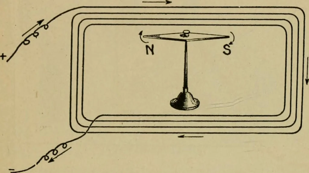 An illustration from Hawkins electrical guide. Questions, answers & illustrations; a progressive course of study for engineers, electricians, students and those desiring to acquire a working knowledge of electricity and its applications; a practical treatise, 1914, leaf 14