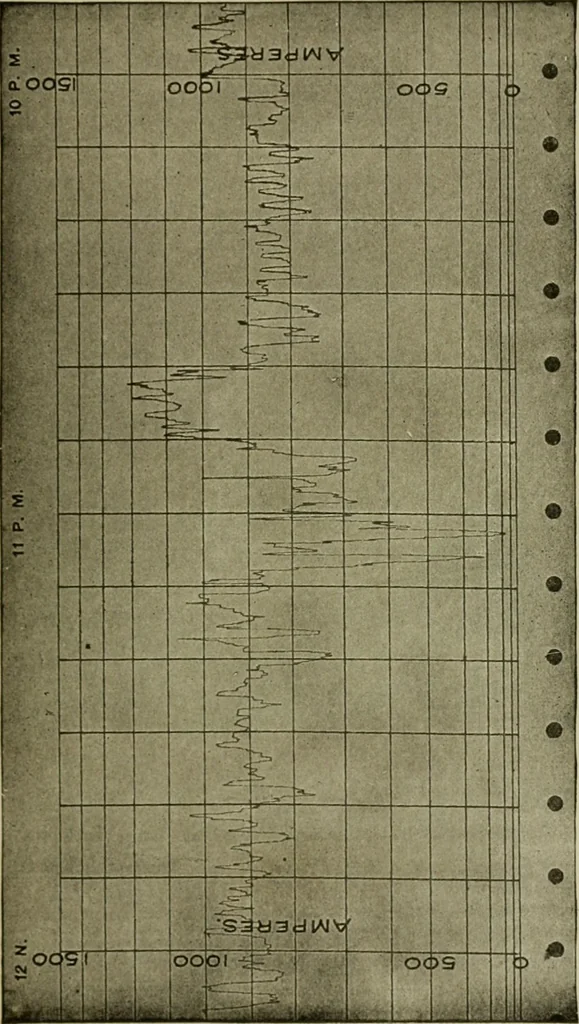 An illustration from Hawkins electrical guide. Questions, answers & illustrations; a progressive course of study for engineers, electricians, students and those desiring to acquire a working knowledge of electricity and its applications; a practical treatise, 1914, leaf 146