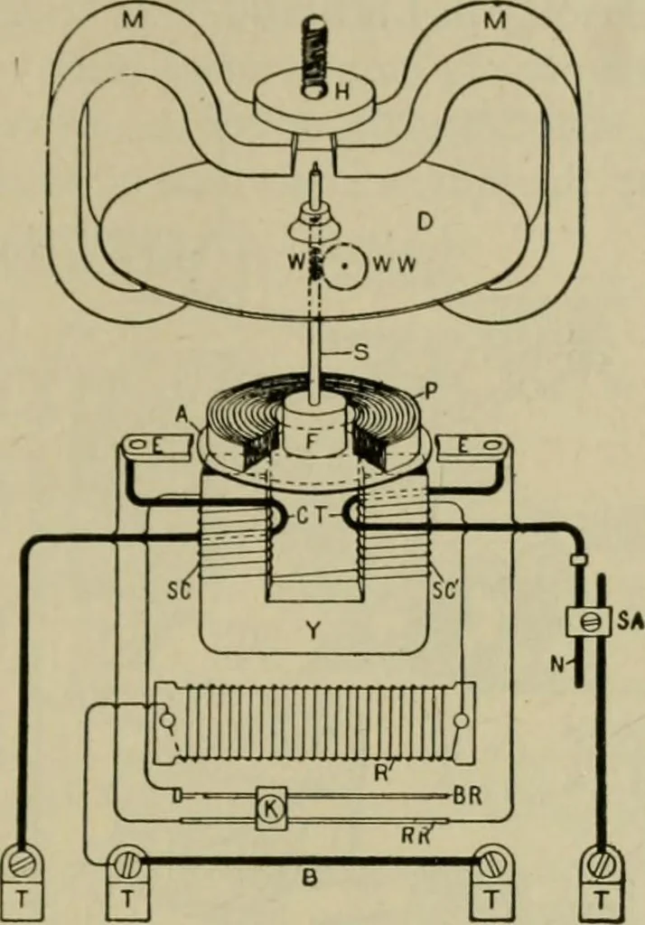 An illustration from Hawkins electrical guide. Questions, answers & illustrations; a progressive course of study for engineers, electricians, students and those desiring to acquire a working knowledge of electricity and its applications; a practical treatise, 1914, leaf 150