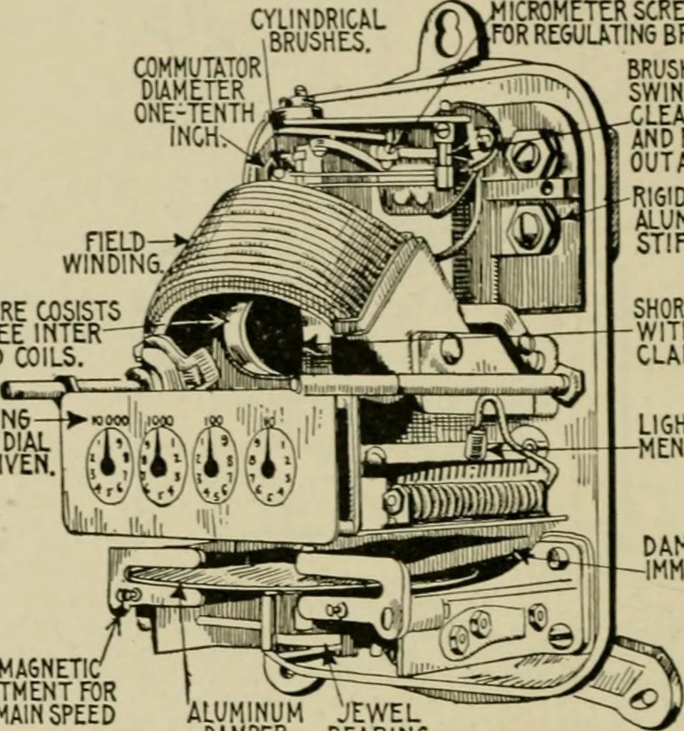 An illustration from Hawkins electrical guide. Questions, answers & illustrations; a progressive course of study for engineers, electricians, students and those desiring to acquire a working knowledge of electricity and its applications; a practical treatise, 1914, leaf 151