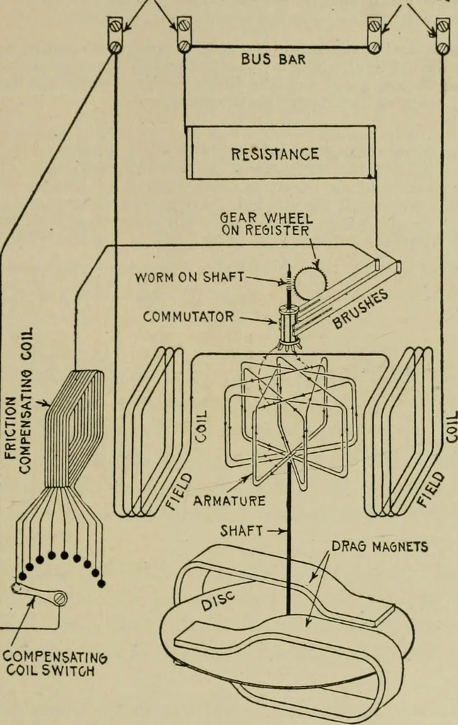 An illustration from Hawkins electrical guide. Questions, answers & illustrations; a progressive course of study for engineers, electricians, students and those desiring to acquire a working knowledge of electricity and its applications; a practical treatise, 1914, leaf 152
