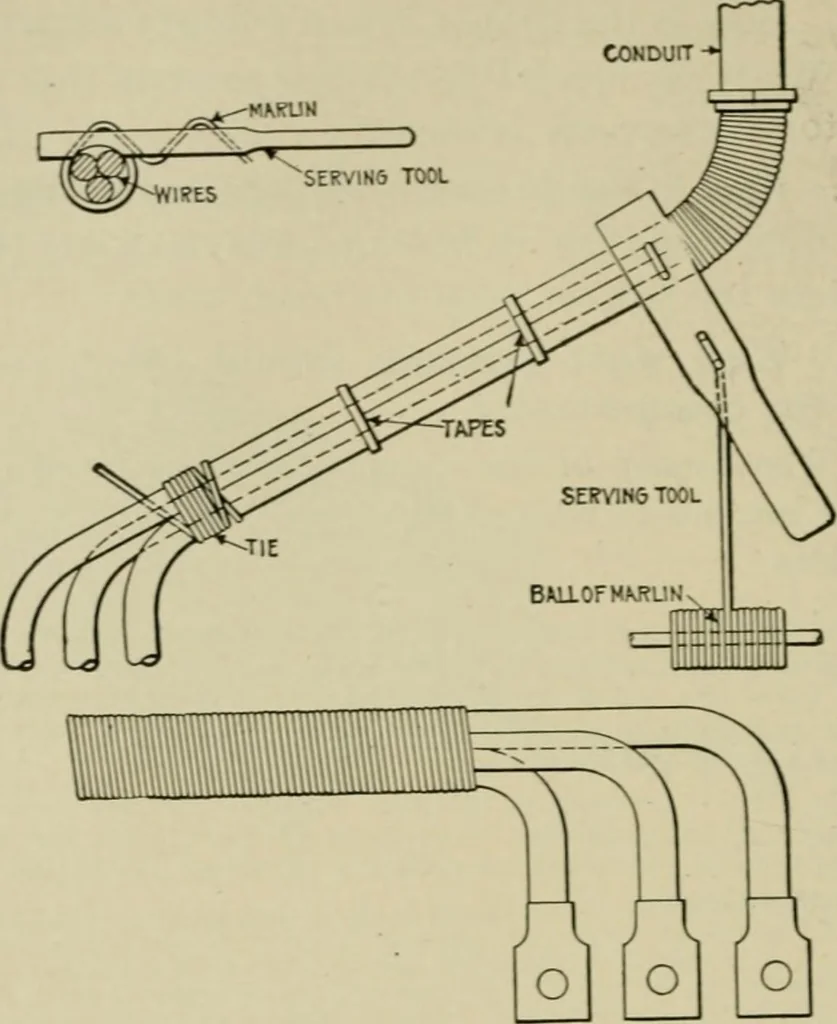An illustration from Hawkins electrical guide. Questions, answers & illustrations; a progressive course of study for engineers, electricians, students and those desiring to acquire a working knowledge of electricity and its applications; a practical treatise, 1914, leaf 159