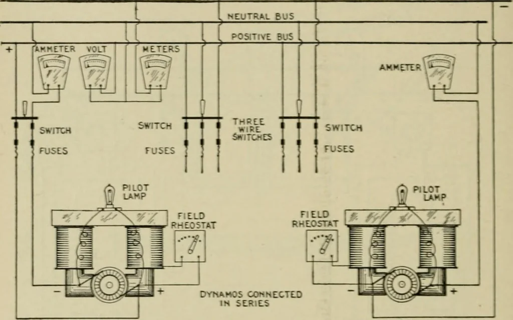 An illustration from Hawkins electrical guide. Questions, answers & illustrations; a progressive course of study for engineers, electricians, students and those desiring to acquire a working knowledge of electricity and its applications; a practical treatise, 1914, leaf 163
