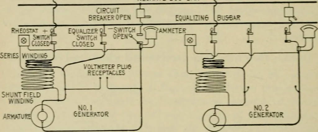 An illustration from Hawkins electrical guide. Questions, answers & illustrations; a progressive course of study for engineers, electricians, students and those desiring to acquire a working knowledge of electricity and its applications; a practical treatise, 1914, leaf 169