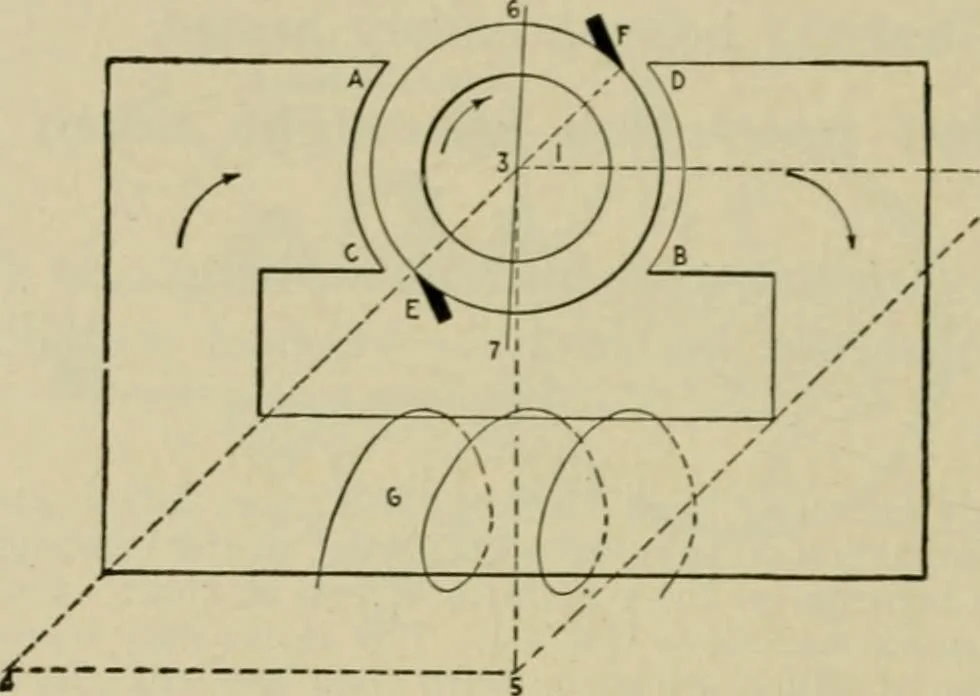 An illustration from Hawkins electrical guide. Questions, answers & illustrations; a progressive course of study for engineers, electricians, students and those desiring to acquire a working knowledge of electricity and its applications; a practical treatise, 1914, leaf 175