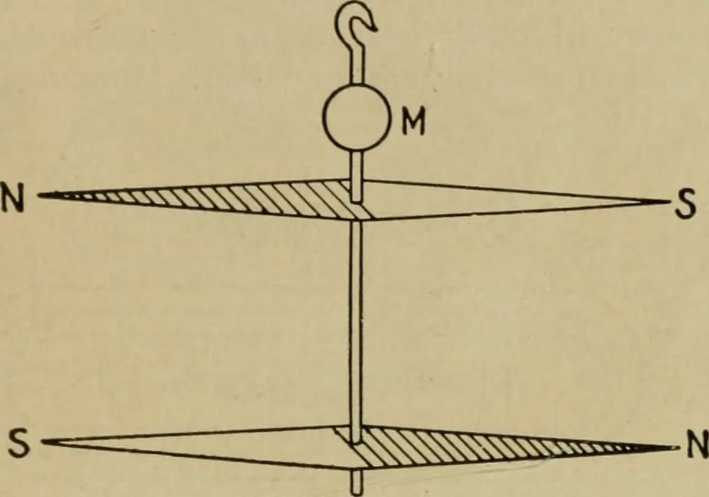 An illustration from Hawkins electrical guide. Questions, answers & illustrations; a progressive course of study for engineers, electricians, students and those desiring to acquire a working knowledge of electricity and its applications; a practical treatise, 1914, leaf 18