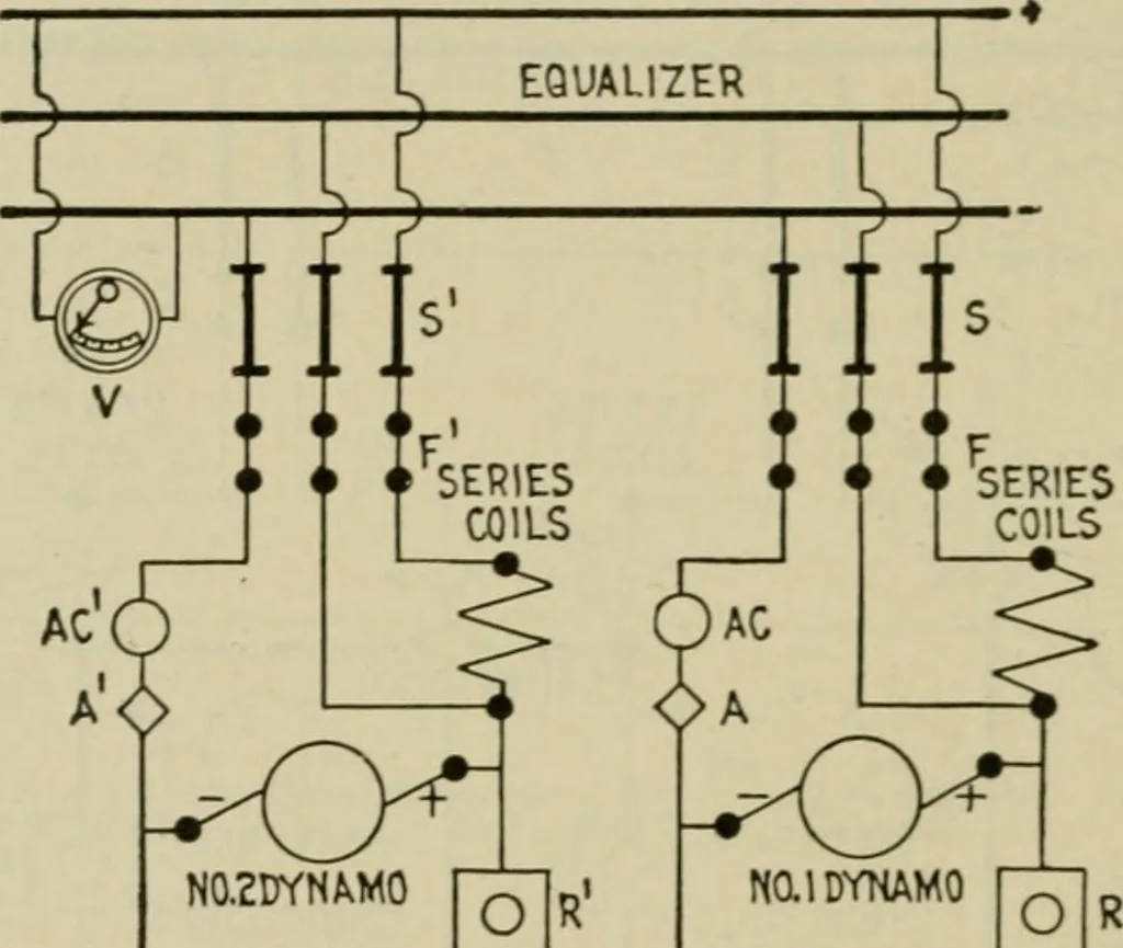 An illustration from Hawkins electrical guide. Questions, answers & illustrations; a progressive course of study for engineers, electricians, students and those desiring to acquire a working knowledge of electricity and its applications; a practical treatise, 1914, leaf 189