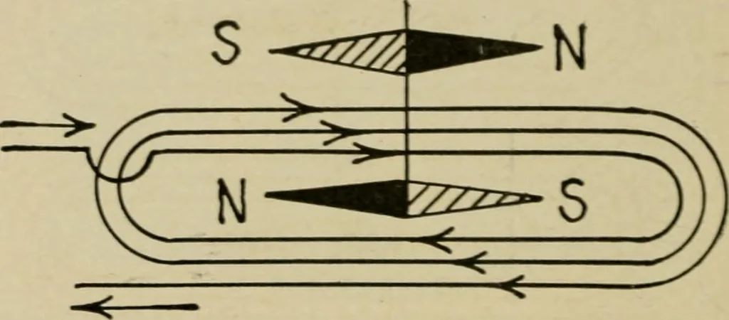 An illustration from Hawkins electrical guide. Questions, answers & illustrations; a progressive course of study for engineers, electricians, students and those desiring to acquire a working knowledge of electricity and its applications; a practical treatise, 1914, leaf 19