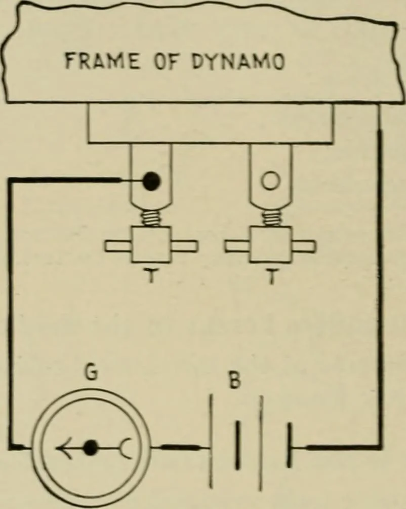 An illustration from Hawkins electrical guide. Questions, answers & illustrations; a progressive course of study for engineers, electricians, students and those desiring to acquire a working knowledge of electricity and its applications; a practical treatise, 1914, leaf 197