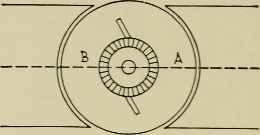 An illustration from Hawkins electrical guide. Questions, answers & illustrations; a progressive course of study for engineers, electricians, students and those desiring to acquire a working knowledge of electricity and its applications; a practical treatise, 1914, leaf 209