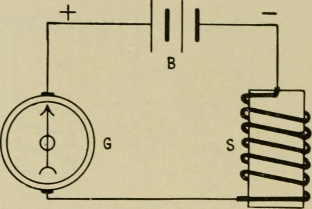 An illustration from Hawkins electrical guide. Questions, answers & illustrations; a progressive course of study for engineers, electricians, students and those desiring to acquire a working knowledge of electricity and its applications; a practical treatise, 1914, leaf 211