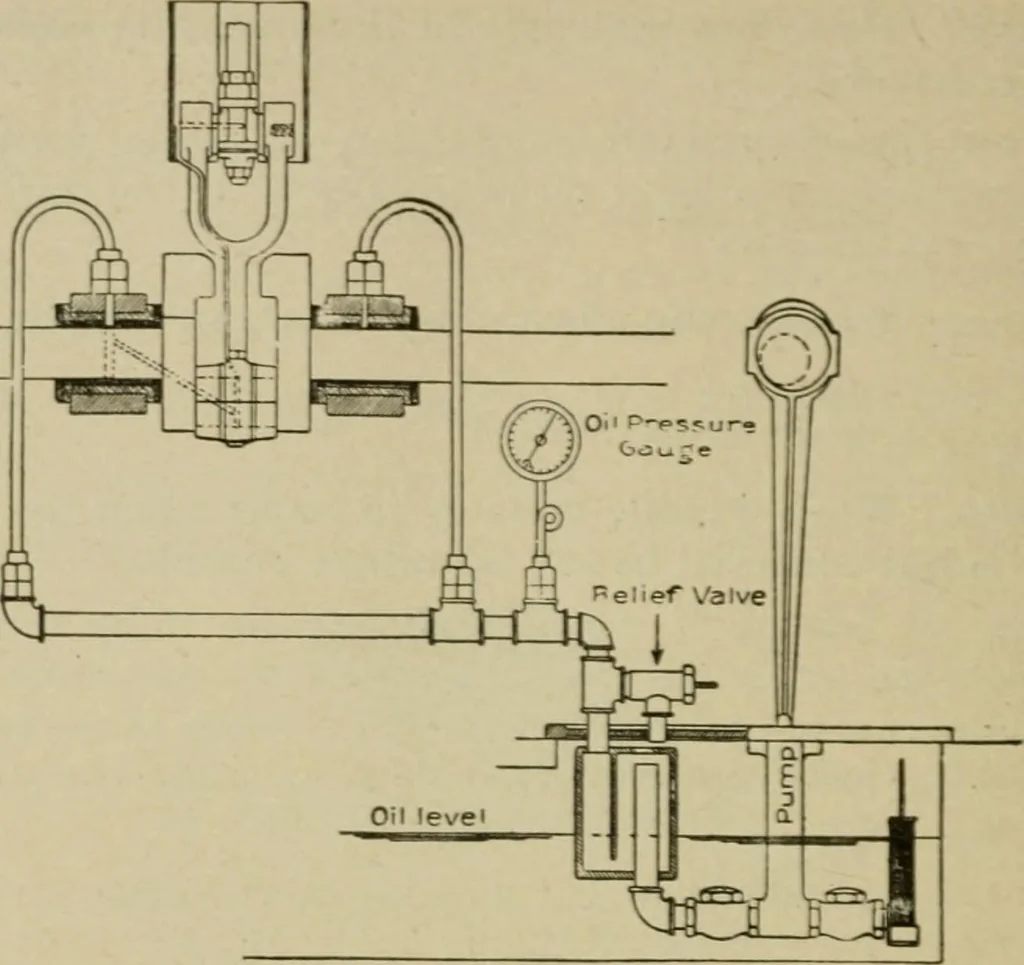 An illustration from Hawkins electrical guide. Questions, answers & illustrations; a progressive course of study for engineers, electricians, students and those desiring to acquire a working knowledge of electricity and its applications; a practical treatise, 1914, leaf 241