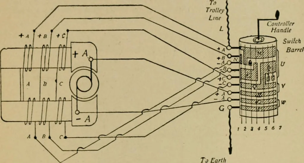 An illustration from Hawkins electrical guide. Questions, answers & illustrations; a progressive course of study for engineers, electricians, students and those desiring to acquire a working knowledge of electricity and its applications; a practical treatise, 1914, leaf 262