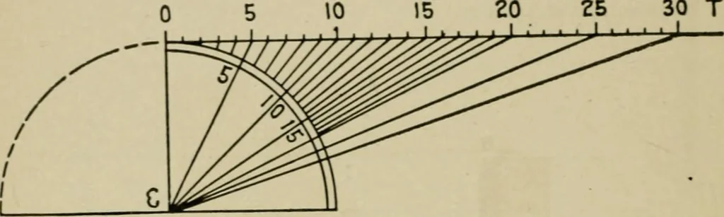 An illustration from Hawkins electrical guide. Questions, answers & illustrations; a progressive course of study for engineers, electricians, students and those desiring to acquire a working knowledge of electricity and its applications; a practical treatise, 1914, leaf 27