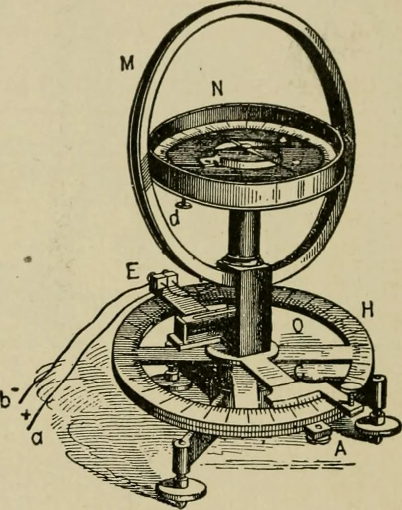 An illustration from Hawkins electrical guide. Questions, answers & illustrations; a progressive course of study for engineers, electricians, students and those desiring to acquire a working knowledge of electricity and its applications; a practical treatise, 1914, leaf 31