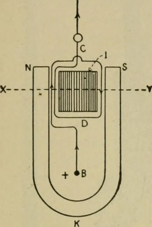 An illustration from Hawkins electrical guide. Questions, answers & illustrations; a progressive course of study for engineers, electricians, students and those desiring to acquire a working knowledge of electricity and its applications; a practical treatise, 1914, leaf 40