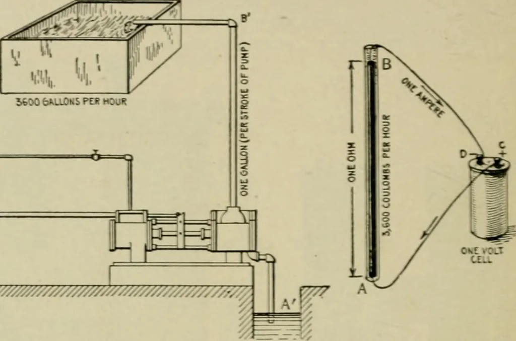 An illustration from Hawkins electrical guide. Questions, answers & illustrations; a progressive course of study for engineers, electricians, students and those desiring to acquire a working knowledge of electricity and its applications; a practical treatise, 1914, leaf 49