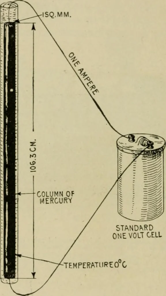 An illustration from Hawkins electrical guide. Questions, answers & illustrations; a progressive course of study for engineers, electricians, students and those desiring to acquire a working knowledge of electricity and its applications; a practical treatise, 1914, leaf 55