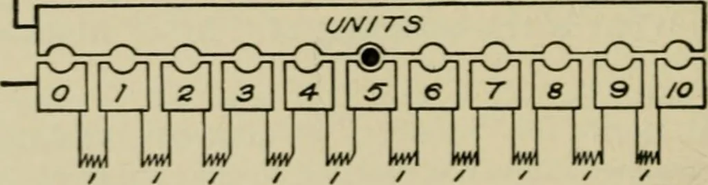 An illustration from Hawkins electrical guide. Questions, answers & illustrations; a progressive course of study for engineers, electricians, students and those desiring to acquire a working knowledge of electricity and its applications; a practical treatise, 1914, leaf 75