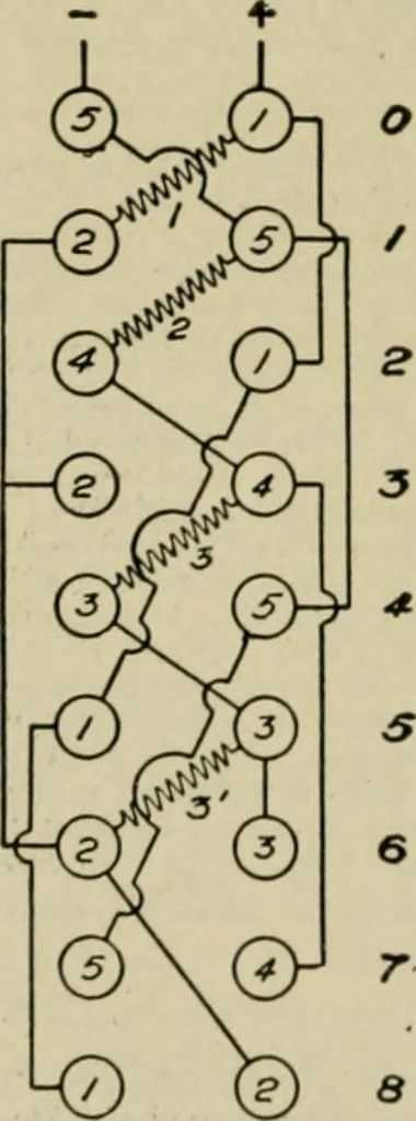 An illustration from Hawkins electrical guide. Questions, answers & illustrations; a progressive course of study for engineers, electricians, students and those desiring to acquire a working knowledge of electricity and its applications; a practical treatise, 1914, leaf 77
