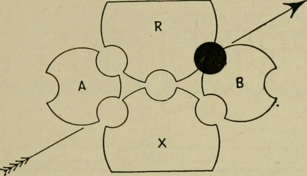 An illustration from Hawkins electrical guide. Questions, answers & illustrations; a progressive course of study for engineers, electricians, students and those desiring to acquire a working knowledge of electricity and its applications; a practical treatise, 1914, leaf 86
