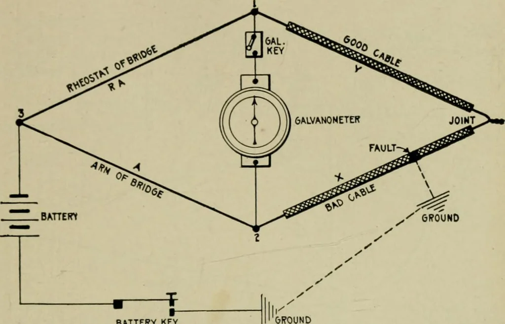 An illustration from Hawkins electrical guide. Questions, answers & illustrations; a progressive course of study for engineers, electricians, students and those desiring to acquire a working knowledge of electricity and its applications; a practical treatise, 1914, leaf 96