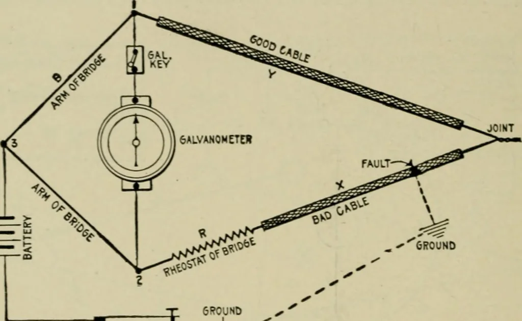 An illustration from Hawkins electrical guide. Questions, answers & illustrations; a progressive course of study for engineers, electricians, students and those desiring to acquire a working knowledge of electricity and its applications; a practical treatise, 1914, leaf 99