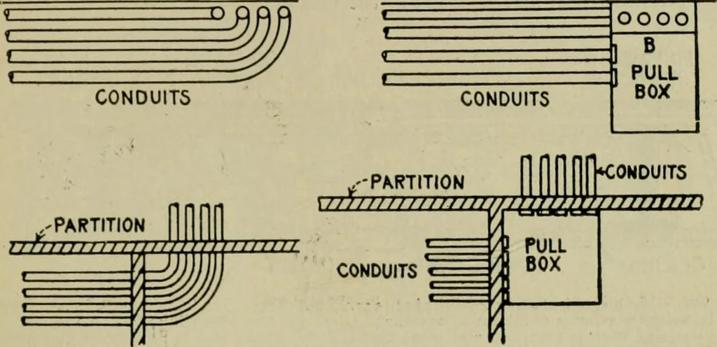 An illustration from Hawkins electrical guide. Questions, answers & illustrations; a progressive course of study for engineers, electricians, students and those desiring to acquire a working knowledge of electricity and its applications; a practical treatise, 1914, leaf 103