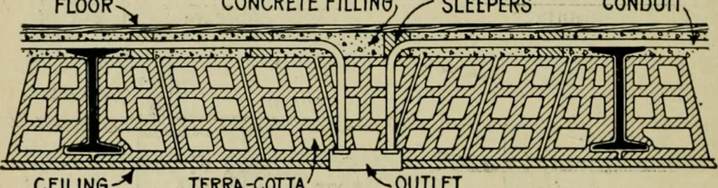 An illustration from Hawkins electrical guide. Questions, answers & illustrations; a progressive course of study for engineers, electricians, students and those desiring to acquire a working knowledge of electricity and its applications; a practical treatise, 1914, leaf 104