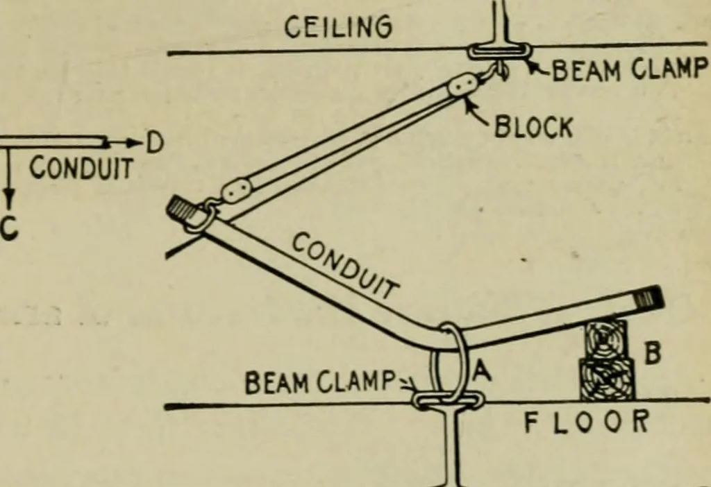 An illustration from Hawkins electrical guide. Questions, answers & illustrations; a progressive course of study for engineers, electricians, students and those desiring to acquire a working knowledge of electricity and its applications; a practical treatise, 1914, leaf 107