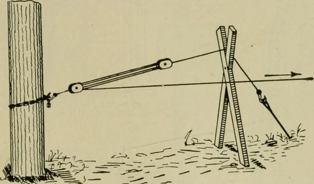 An illustration from Hawkins electrical guide. Questions, answers & illustrations; a progressive course of study for engineers, electricians, students and those desiring to acquire a working knowledge of electricity and its applications; a practical treatise, 1914, leaf 123