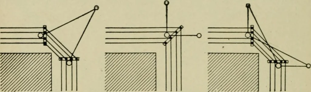 An illustration from Hawkins electrical guide. Questions, answers & illustrations; a progressive course of study for engineers, electricians, students and those desiring to acquire a working knowledge of electricity and its applications; a practical treatise, 1914, leaf 124