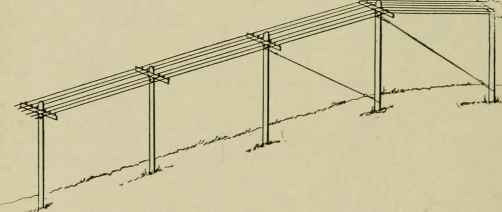 An illustration from Hawkins electrical guide. Questions, answers & illustrations; a progressive course of study for engineers, electricians, students and those desiring to acquire a working knowledge of electricity and its applications; a practical treatise, 1914, leaf 124