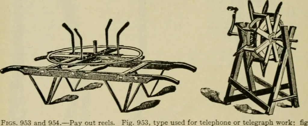 An illustration from Hawkins electrical guide. Questions, answers & illustrations; a progressive course of study for engineers, electricians, students and those desiring to acquire a working knowledge of electricity and its applications; a practical treatise, 1914, leaf 126