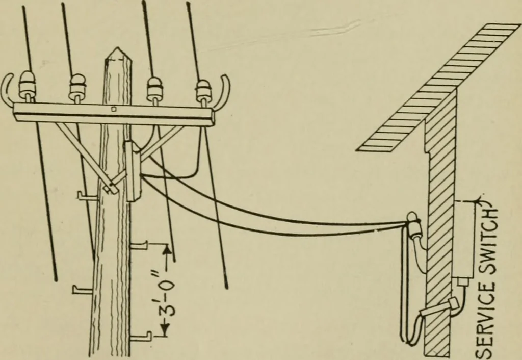 An illustration from Hawkins electrical guide. Questions, answers & illustrations; a progressive course of study for engineers, electricians, students and those desiring to acquire a working knowledge of electricity and its applications; a practical treatise, 1914, leaf 135