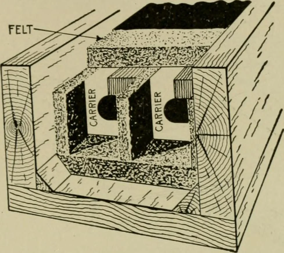 An illustration from Hawkins electrical guide. Questions, answers & illustrations; a progressive course of study for engineers, electricians, students and those desiring to acquire a working knowledge of electricity and its applications; a practical treatise, 1914, leaf 145