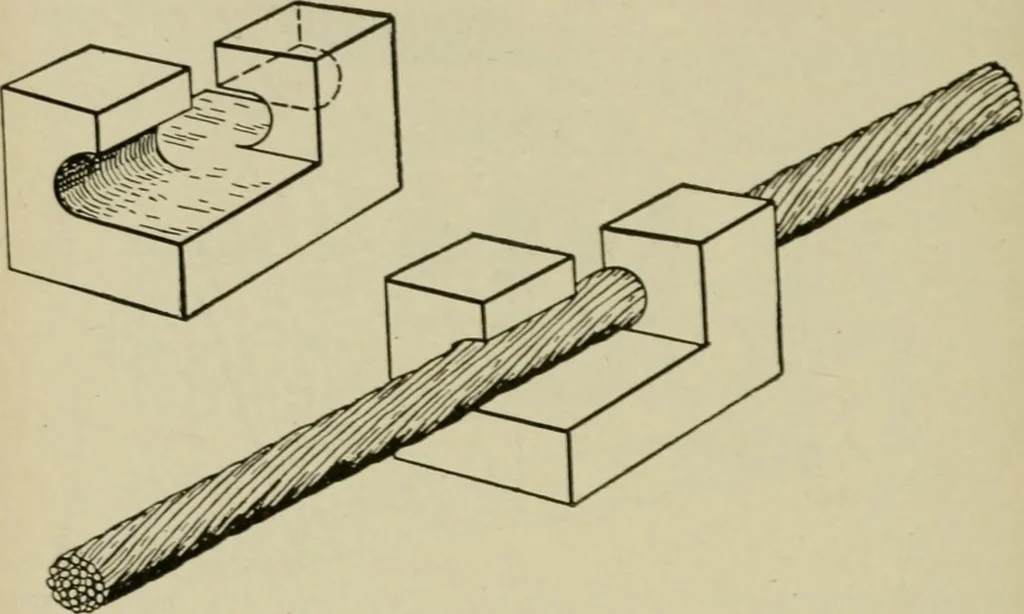An illustration from Hawkins electrical guide. Questions, answers & illustrations; a progressive course of study for engineers, electricians, students and those desiring to acquire a working knowledge of electricity and its applications; a practical treatise, 1914, leaf 146